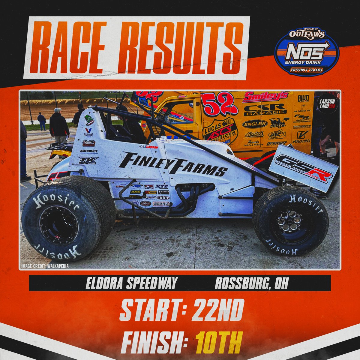 𝙍𝘼𝘾𝙀 𝙍𝙀𝙎𝙐𝙇𝙏𝙎

Kyle Larson charges from 𝟐𝟐𝐍𝐃 to 𝟏𝟎𝐓𝐇 in tonight's 30 lap feature at Eldora Speedway.

#kylelarson #sprintcarracing #worldofoutlaws #floracing #grassrootsracing