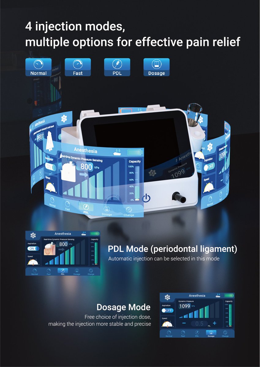 📷New product release: Eighteeth dental anesthesia delivery system 𝐄-𝐅𝐋𝐎𝐖. 
Patients are willing to pay for less pain! 
📷Step into the painless world with following features: 
Patented Hydraulic Drive Technology 
High-precision Liquid Control 
Real-time Dynamic Pressure