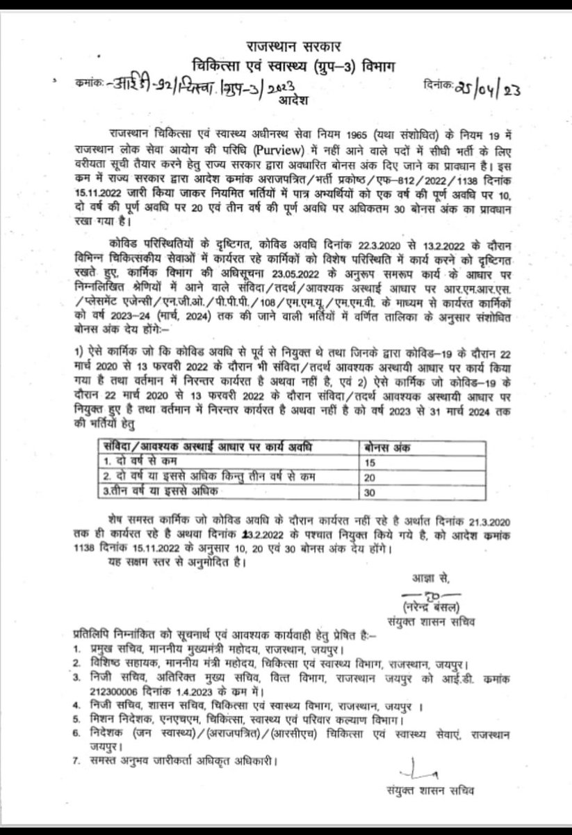 चिकित्सा विभाग के संविदा कर्मचारियों को 3 साल के अनुभव पर ही नियमितीकरण का तोहफा
और.संविदा शिक्षकों का 10 से 25 साल का अनुभव शून्य.
ये कौनसा नियम,ये कौनसा इंसाफ....
क्या यही है कॉंग्रेस का गांधीवादी न्याय...
अगर यही है तो शर्म आनी चाहिए राजस्थान कॉंग्रेस सरकार को <a href="/ashokgehlot51/">Ashok Gehlot</a>