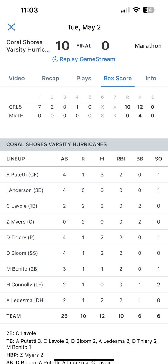 andyledesma36's tweet photo. Last two games of District Finals, we came out short but I still managed to help my team going 3-3, with 2 RBI’s to help my team win https://t.co/CiDIT4NdVP