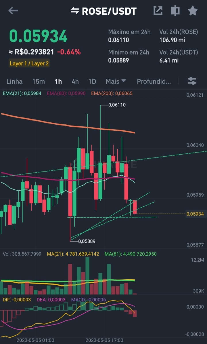tokenftbr's tweet photo. BUY #Rosenetwork #BTC #ETH ✔️
#NFT #Crypto #Trade #MetaMask
#SUI #ARB #CELER #MINA #USDT
😉🤙🏻 06/05/2023 https://t.co/dUl36NQ8eJ