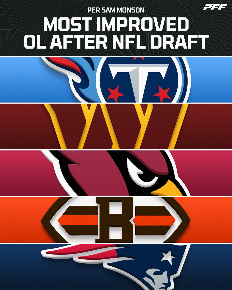Pff on twitter the most improved offensive lines after the 2023 nfl