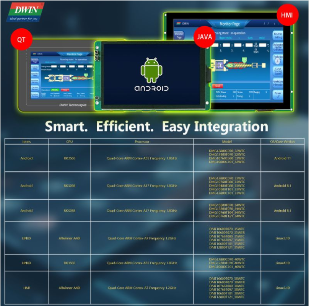songyahua1's tweet image. Smart, efficient, and diverse embedded LCD modules, make your products stand out.
#DWIN #AndroidScreen #LinuxScreen #HMI #SOC #LCDModule #EmbeddedSystem #IndustrialAutomation
WhatsApp/Wechat: +8613751076229
E_mail: shirley@dwin.com.cn
Website:dwin-global.com