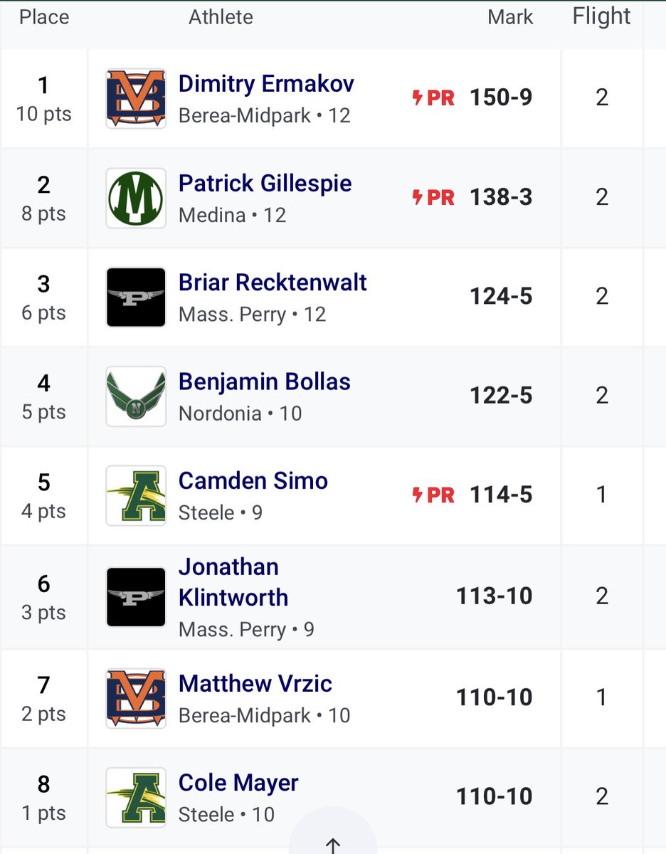 Tobin Stepsis tweet media