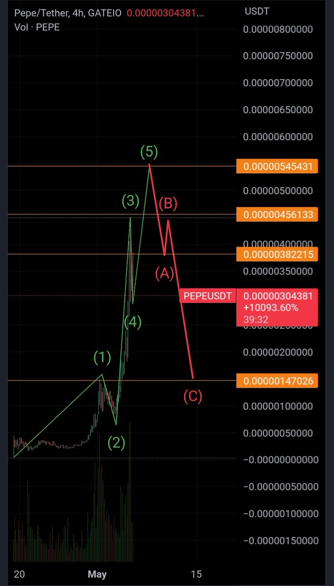 chomchop29's tweet photo. @alexacrypto_ https://t.co/au6iUKCIM1