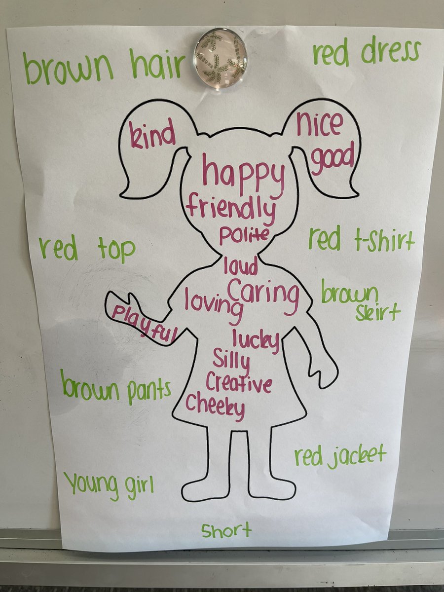 amberroberts99's tweet photo. This week 1R has been learning about how to describe characters in terms of their physical characteristics and internal traits. Another anchor chart to add to the wall! #acuedu_p https://t.co/OGBimlezHe