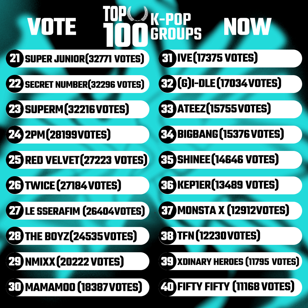 TOP 100 on Twitter: “TOP 100 – K-POP GROUPS 🚨 You can also vote using