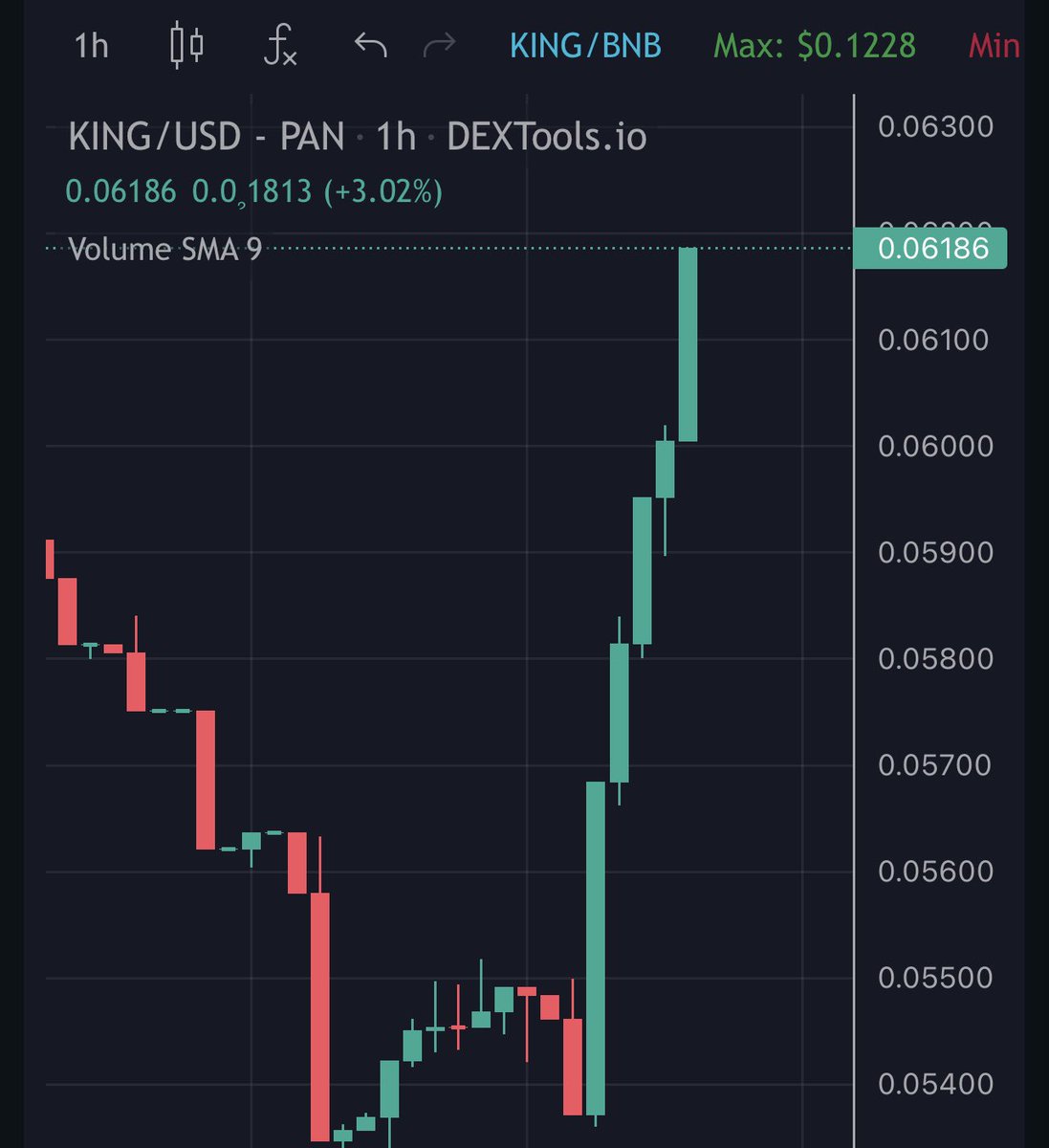 The $KING with a doxxed team and business behind it is @kingfinance Coronation day, could see us on top gainers of @CoinMarketCap dextools.io/app/en/bnb/pai…