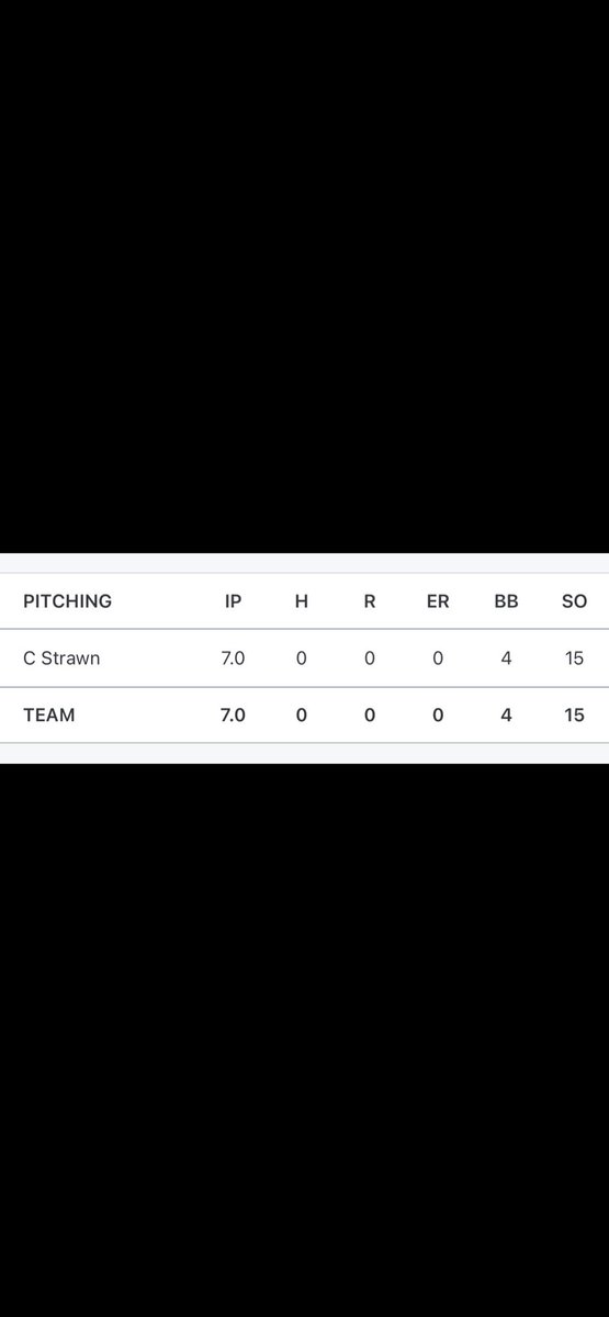 strawn_cooper's tweet photo. Took everybody tonight in a great win over Maybank. Couldn’t have done it without my boys. Onto around 2! @FarmerBaseball https://t.co/6TuQBSmnX5