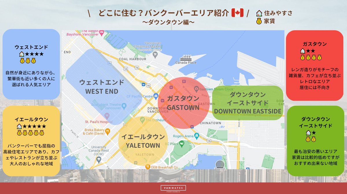 vanmates's tweet photo. \ もう迷わない！バンクーバーどこに住む？ /

「どのエリアに住むのがおすすめですか？」というよくある質問にお答えします！バンクーバーのダウンタウンと近辺エリアを、住みやすさ✖️家賃で徹底比較！

各エリアの特徴が一目瞭然👀🔥
保存必須です♪

#カナダ留学 #シェアハウス https://t.co/2qgTVXFU9o