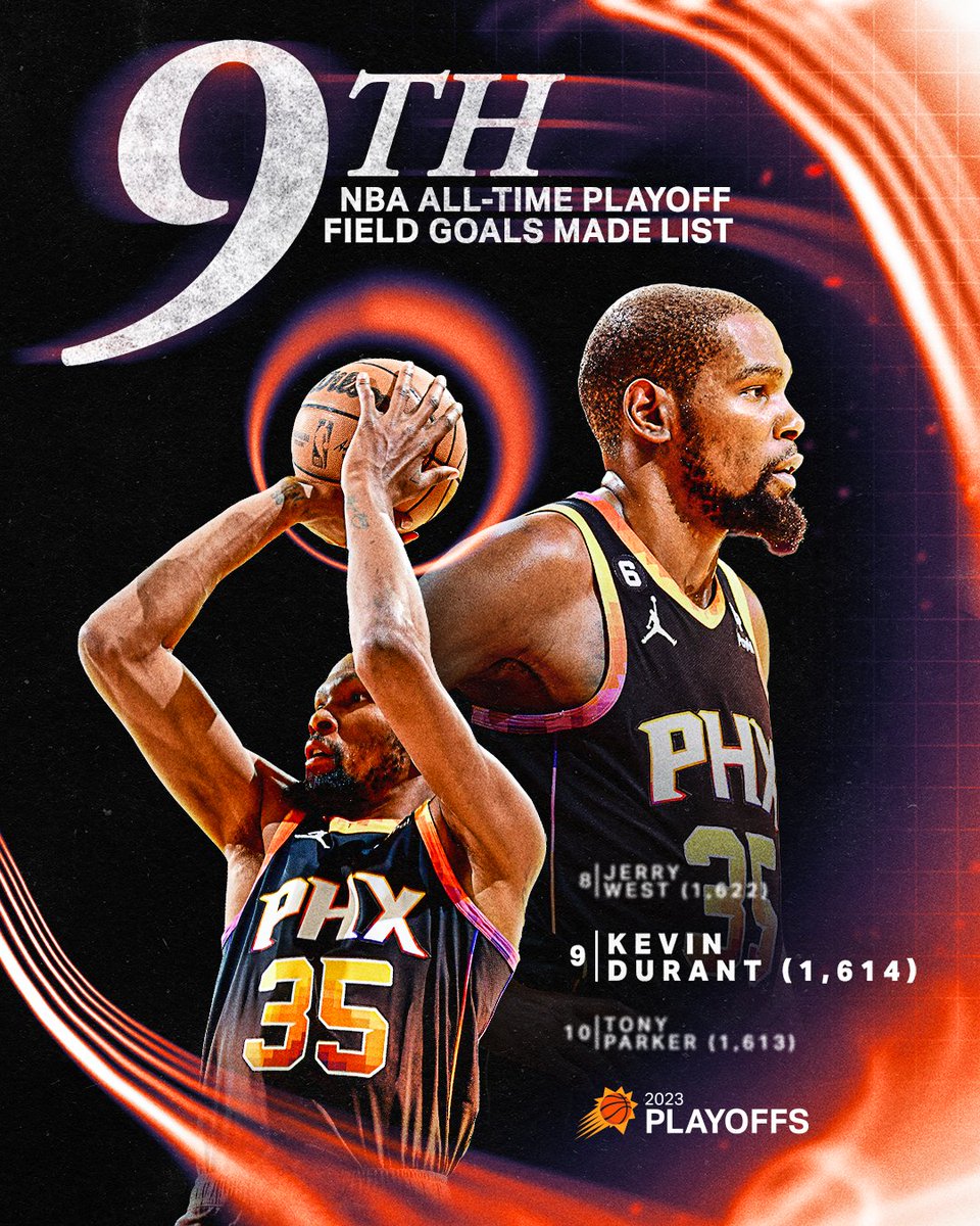 NBA India on Twitter "RT Suns CONTINUING TO GROW HIS LEGACY