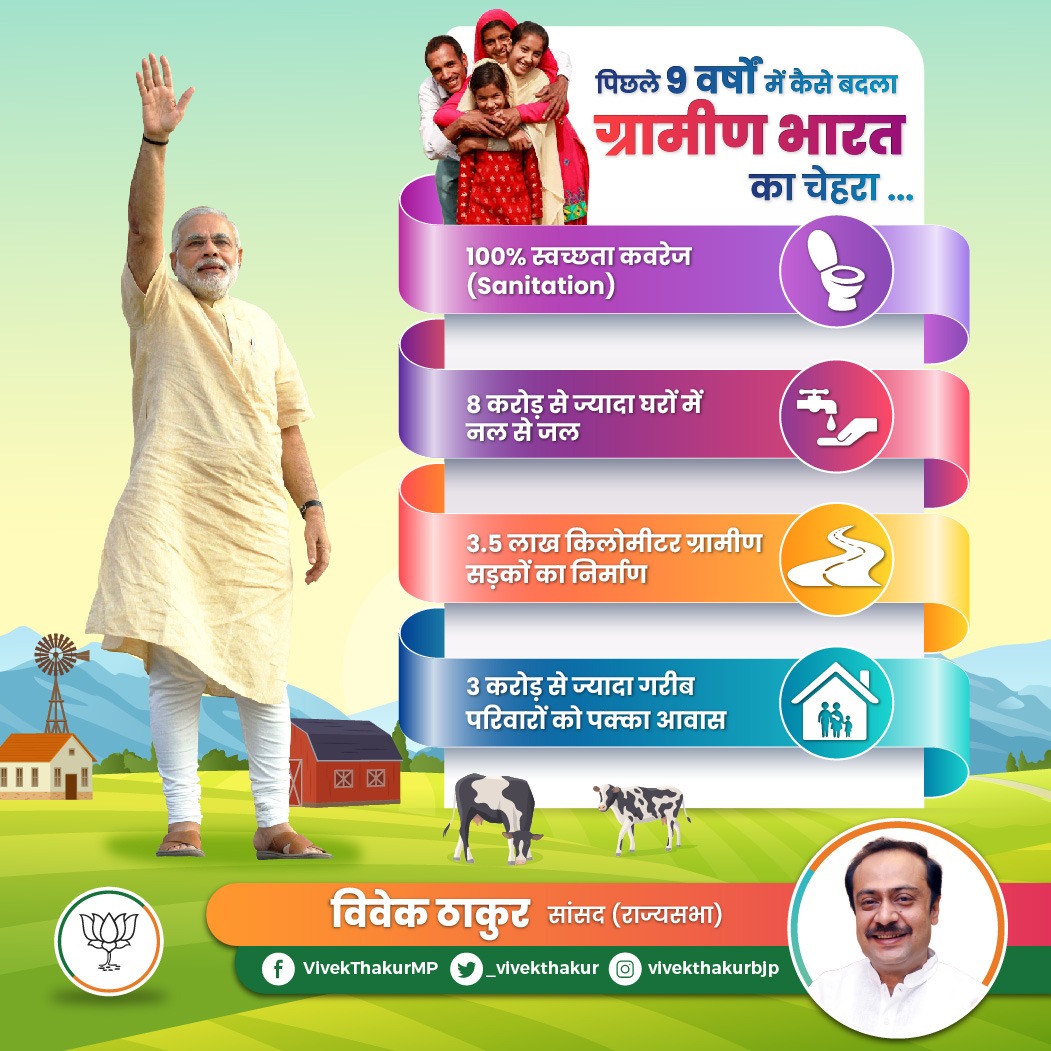 _vivekthakur's tweet photo. प्रधानमंत्री श्री @narendramodi जी के नेतृत्व में पिछले 9 वर्षों में कैसे बदला ग्रामीण भारत का चेहरा ...

▪️100% स्वच्छता कवरेज (Sanitation)

▪️ 8 करोड़ से ज्यादा घरों में नल से जल

▪️3.5 लाख किलोमीटर ग्रामीण सड़कों का निर्माण 

▪️3 करोड़ से ज्यादा गरीब परिवारों को पक्का आवास https://t.co/XGXMo99jBP
