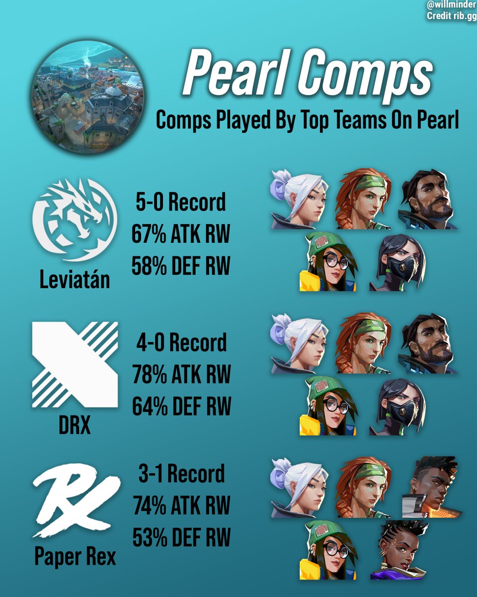 willminder on Twitter "Premier continues tomorrow with Pearl. These are the comps that the top