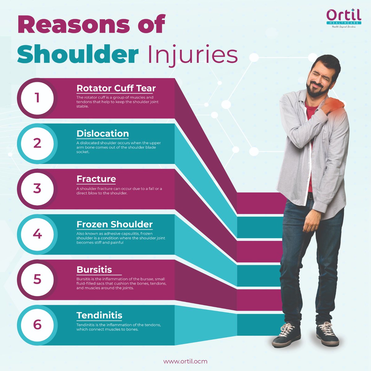 You can get expert guidance and support from Ortil International in circumstances of any injuries.

#ShoulderStrain #ShoulderSprain #ShoulderDislocation #ShoulderArthritis #ShoulderInstability #ShoulderFracture #ShoulderSurgeryRecovery #ShoulderHealth #ShoulderExercises