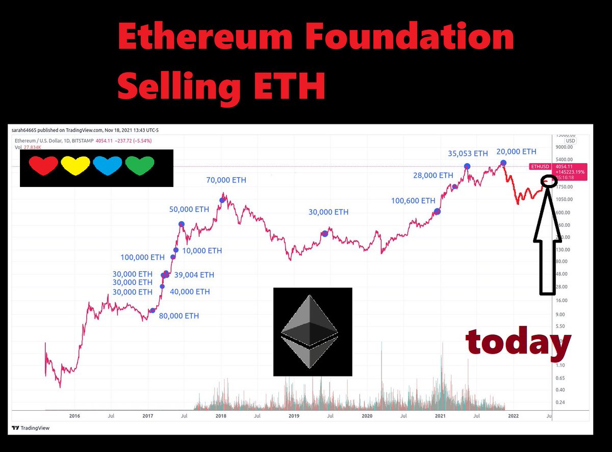 yourfriendSOMMI ❤️💛💚💙 tweet media