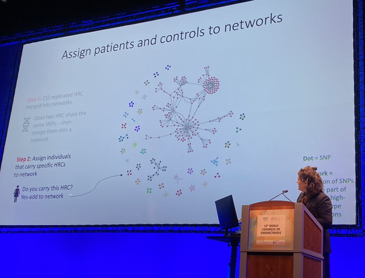 There is no one like @MetteNyegaard who can explain #genetics and how the use of combinatory analytics to create networks (akin to star constellations) can identify high risk constellations of genotypes for #endometriosis. Helps understand subtypes and  risk prediction #WCE2023