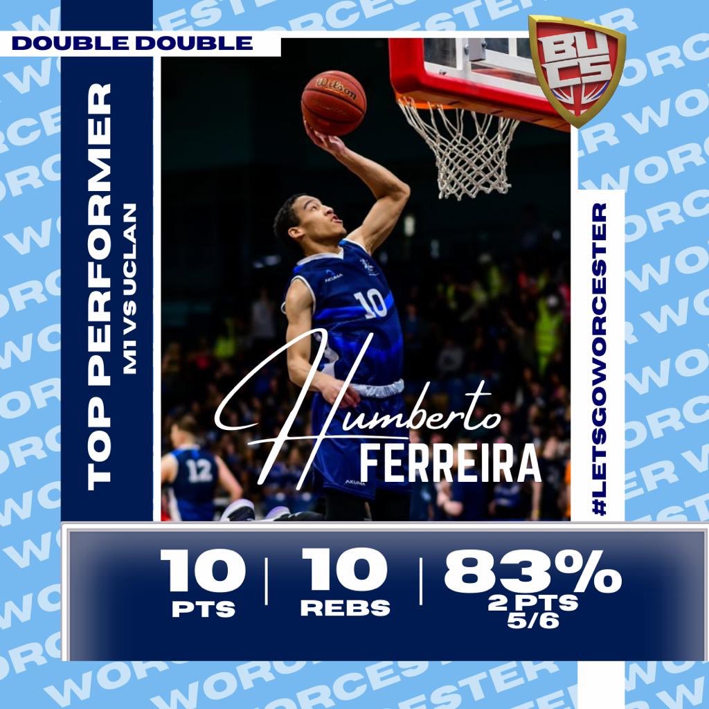 University of Worcester Basketball tweet media