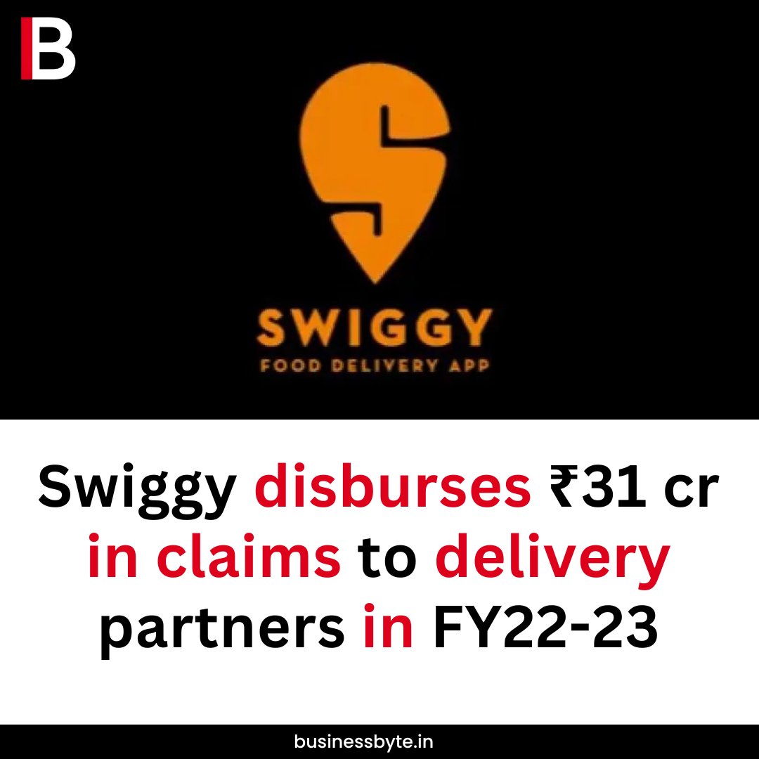 Swiggy, the Indian food delivery giant, has disbursed Rs. 31 crore in claim amounts to its delivery partners in the fiscal year 2022-23, according to a company statement. The figure represents a 10% increase compared to the previous fiscal year
#swiggy #fooddelivery #businessbyte