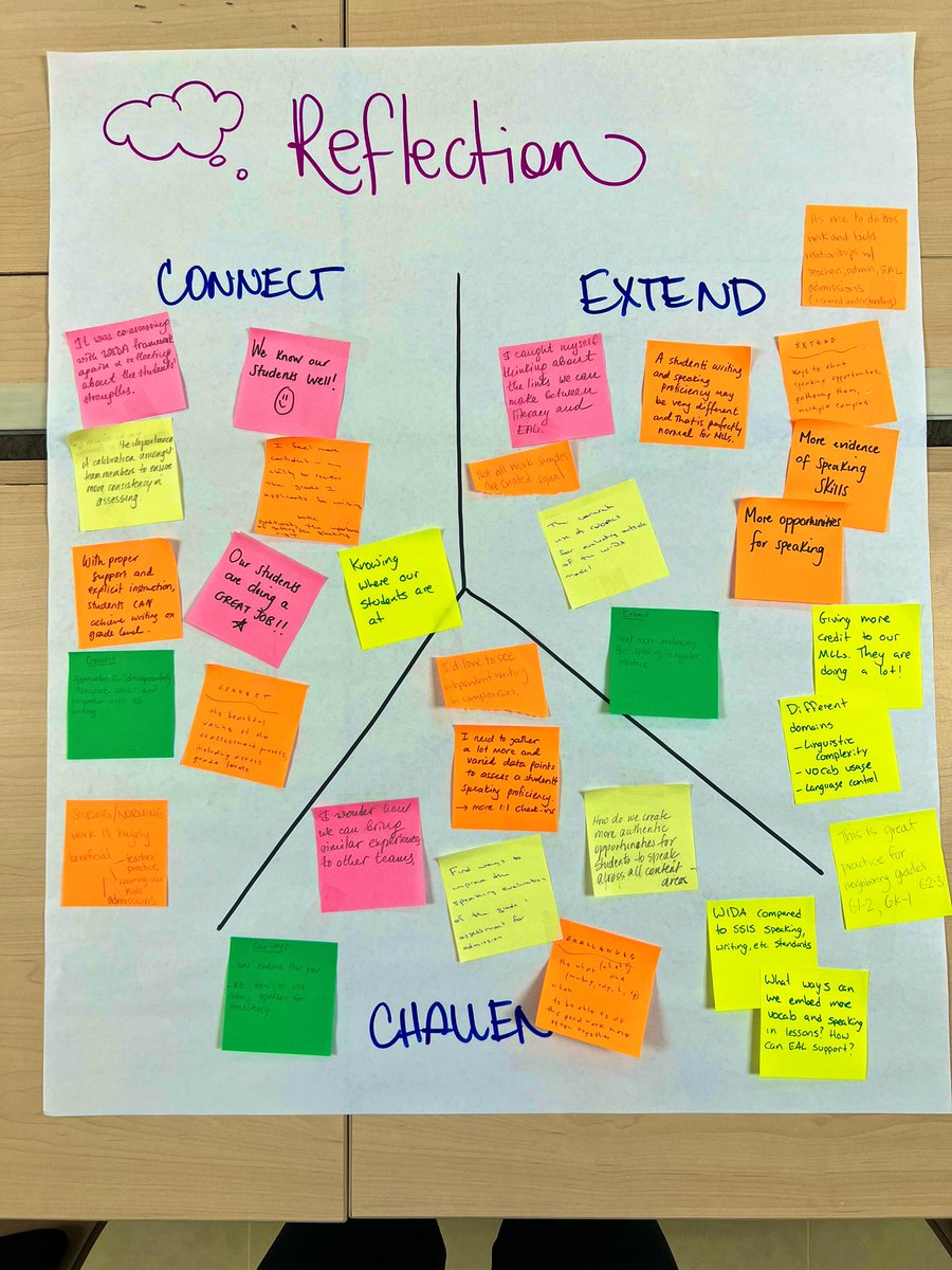 cecigomez_g's tweet photo. Nurturing our #CultureOfCollaboration, the ES EAL team led a #coassessment session w our KG team ~ we learned to use @WIDA_UW rubrics, norm our assessment practices & reflect on equity of opportunities for our MLLs @ssischool @KladovaTatiana @JessicaEDavis1 @elena_anello @mjsyl https://t.co/4v5ElbuukT