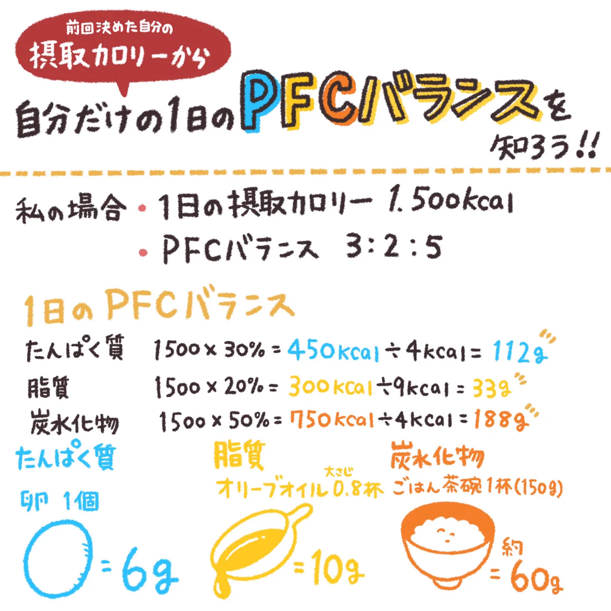pfc バランス 計算 ツール