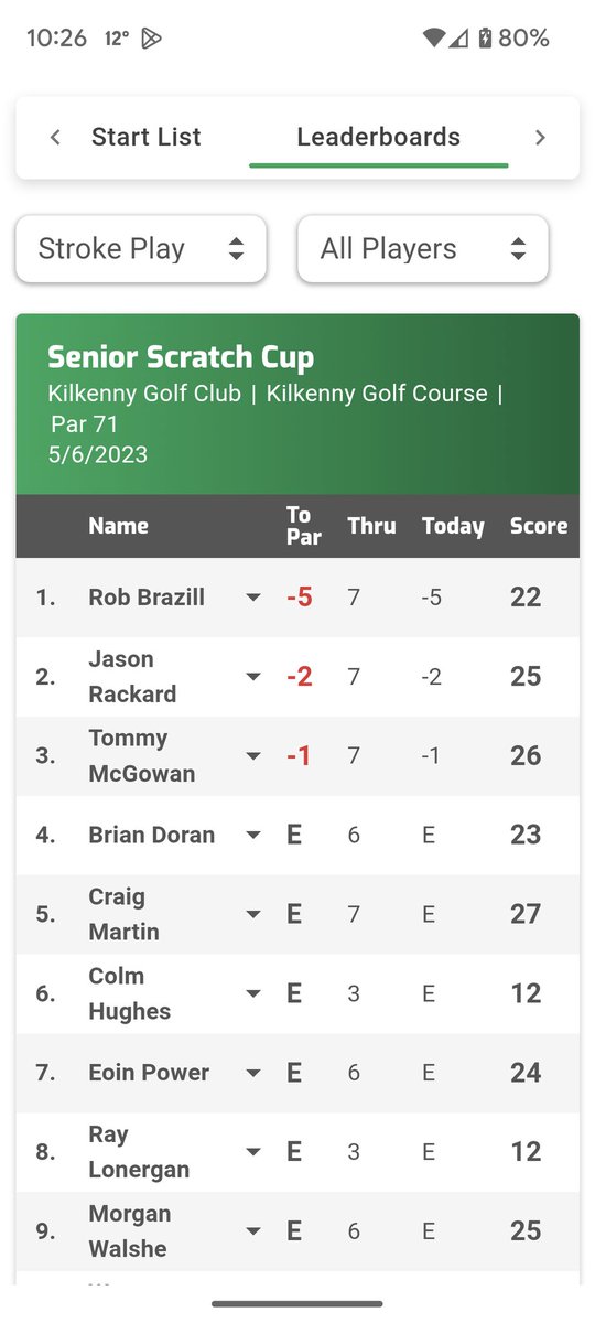 AlanDoran's tweet photo. Rob Brazill off to a flying start in the first round of The Senior Scratch Cup at Kilkenny Golf Club this morning. Live scoring here https://t.co/w40163nYI0 https://t.co/w0soSYEhCP