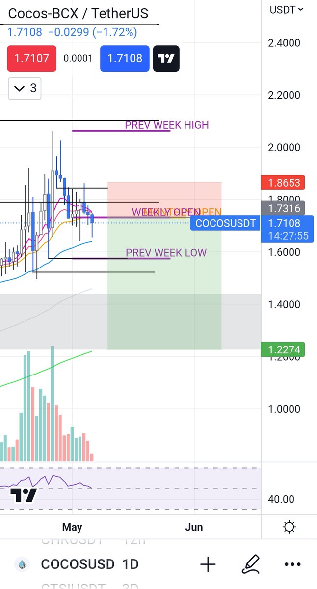 calzanity's tweet photo. $COCOS - trying again, small size to try multiple times https://t.co/DWggeoS2Bf
