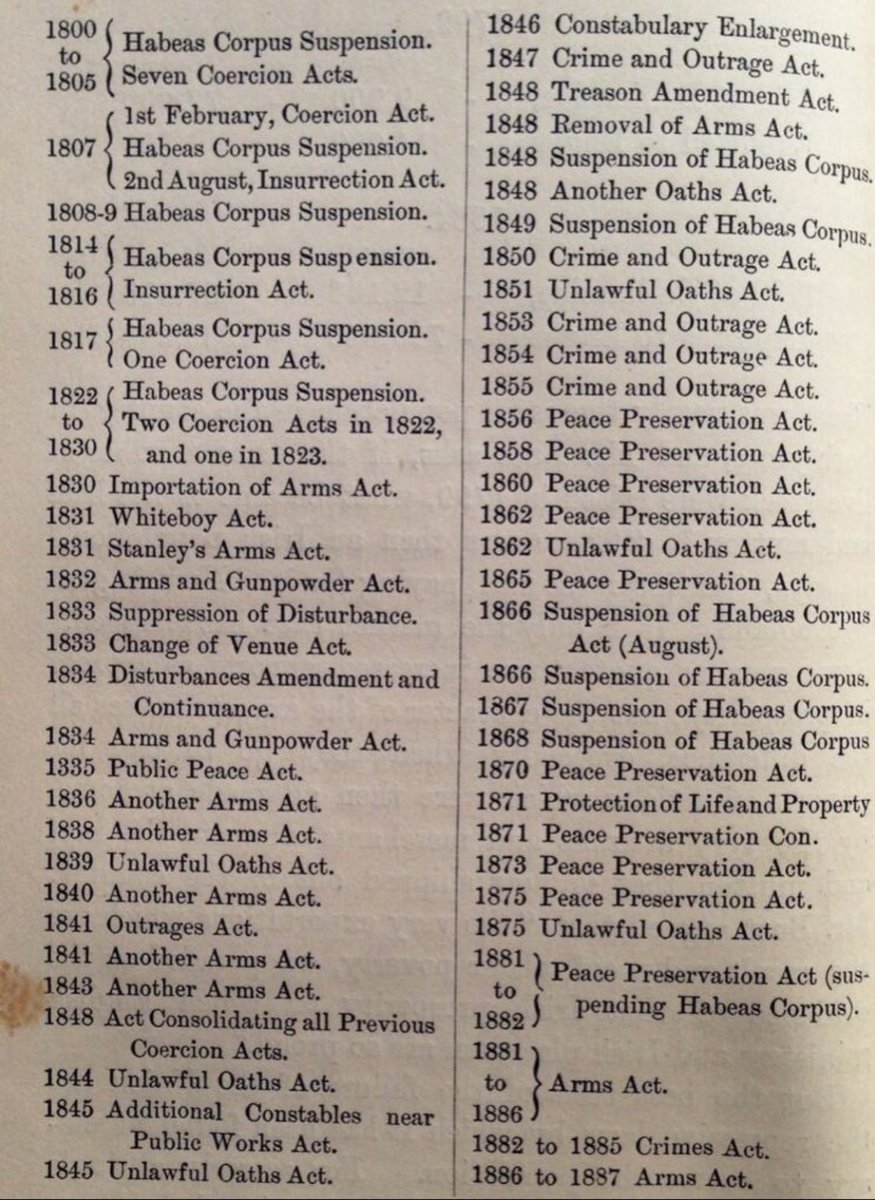 List of the Coercion Acts passed by the British Parliament in relation to Ireland (1800-1887)