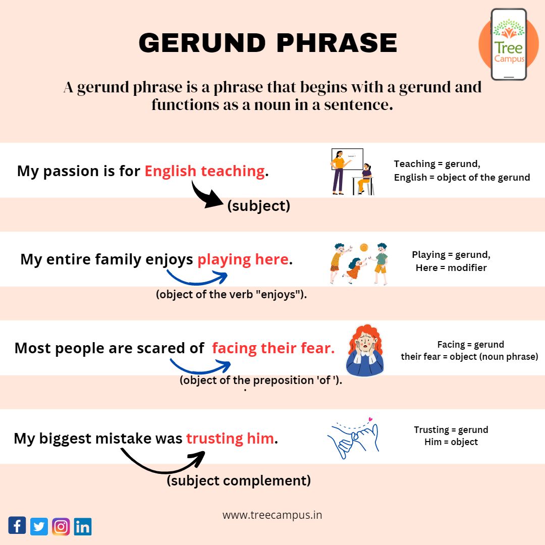 Treecampus1's tweet photo. To know about Gerund Phrase download our Treecampus app and keep learning...😊
#gerundphrase #grammer #learnenglish #englishpractise #everyone #treecampus #treecampusapp https://t.co/Atu8Epo6NE