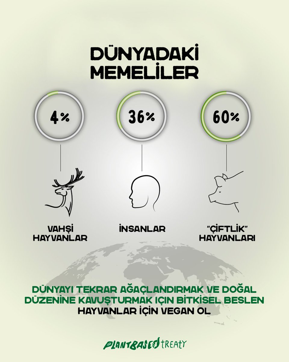 Dünyadaki memelilerin %60'ı çiftlik hayvanlarından oluşuyor.

Bu duruma dikkat çeken #PlantBasedTreaty için sen de imzanı ver, bu değişimi sağlayalım!

plantbasedtreaty.org/tr/