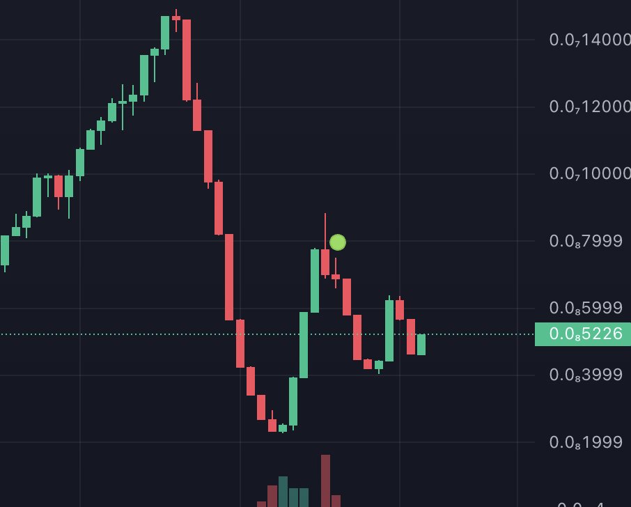 This mf doesn't know if it wants me to stay $POOR