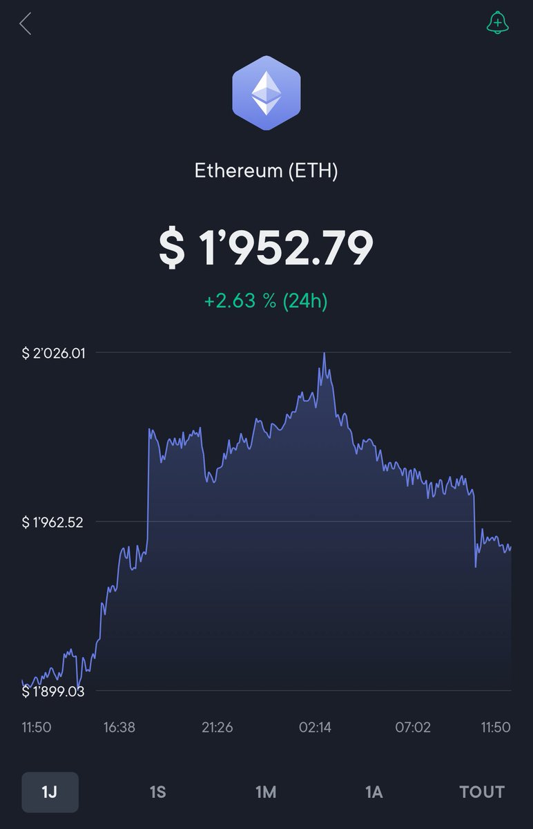 AllardLoic's tweet photo. Good morning ! 📈☕️
#Bitcoin #Ethereum 🪙 https://t.co/tJGhVaDECt