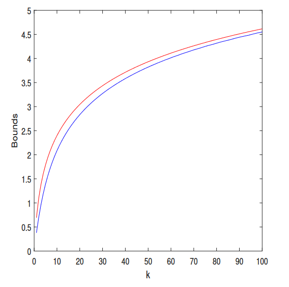 Entropy_MDPI's tweet image. #Newpaper "Some Families of Jensen-like Inequalities with Application to Information Theory", from Neri Merhav.
mdpi.com/1099-4300/25/5…
#Jensensinequality
#convexfunction
#concavefunction