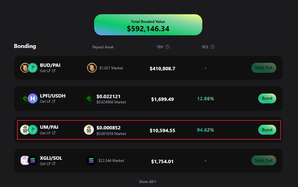 png_fi's tweet photo. $UM skyrocketed by 336%📈 today! 🚀🚀🚀

Did you know you can still snag it at an incredible discount on https://t.co/B6mB1VBMDL and ride the wave of excitement? 🤯

Giveaway 10000 $UM to 10 commenters who retweet and follow 🎁

What's $UM bonding?👇
https://t.co/uYaA4ABvqE https://t.co/RPytkwP0nP