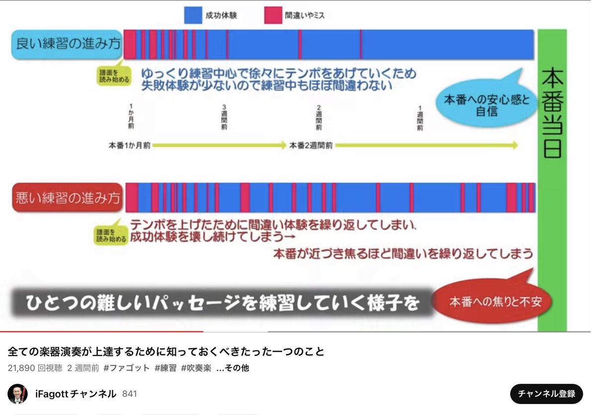 mtei's tweet photo. link: 全ての楽器演奏が上達するために知っておくべきたった一つのこと
https://t.co/csRuD8Y7Oi

スピード追求よりもノーミス追求しろと、、、
ノーミスで演奏したことが良質な練習で体験だと。
ふむふむ。 https://t.co/WXcrvyS4EX