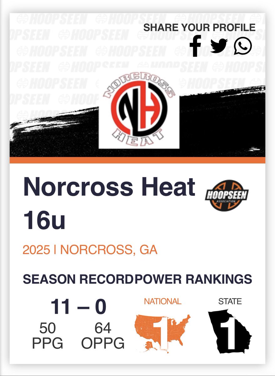 #1 independent 16u team in the country.
#1 independent  16u team in the state of GA via Hoopseen. If you disagree or feel “we haven’t played nobody” I like our roster VS ANYBODY we run up the chimney! #WhereTheSmoke #Speakup #WeTheFamily