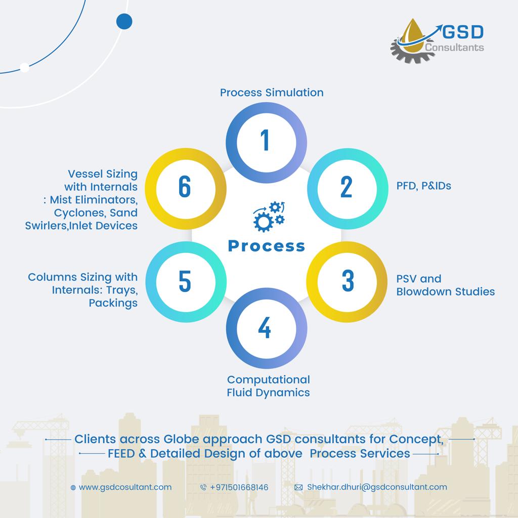GSD ENGINEERING (@gsdengineerings) / Posts / X
