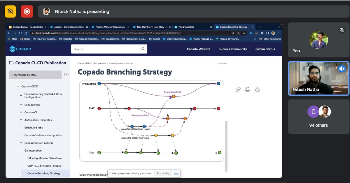 KMARKAD's tweet photo. Just had an amazing learning experience with @nitssnatha's Let’s Talk about the Basics of Copado 101 session. It's perfect for anyone looking to jump into the Copado ecosystem and gain a solid foundation.  #CopadoCRT #CopadoUserGroups #CopadoBLR #CopadoJAI #CopadoCommunity https://t.co/1eJBbOrMgH