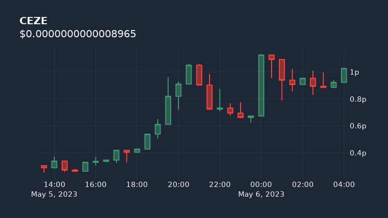 AltGem Hunter ⚡🥷 tweet media