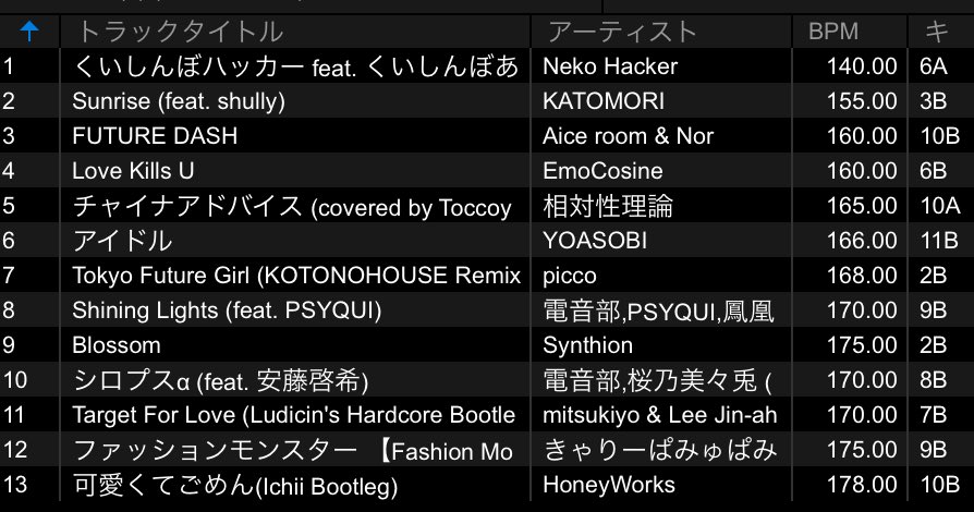 dj_parfaitchan's tweet photo. こんな感じでやったよー🫶
悔いはない
 #dj1project https://t.co/RG7mu8QvnH