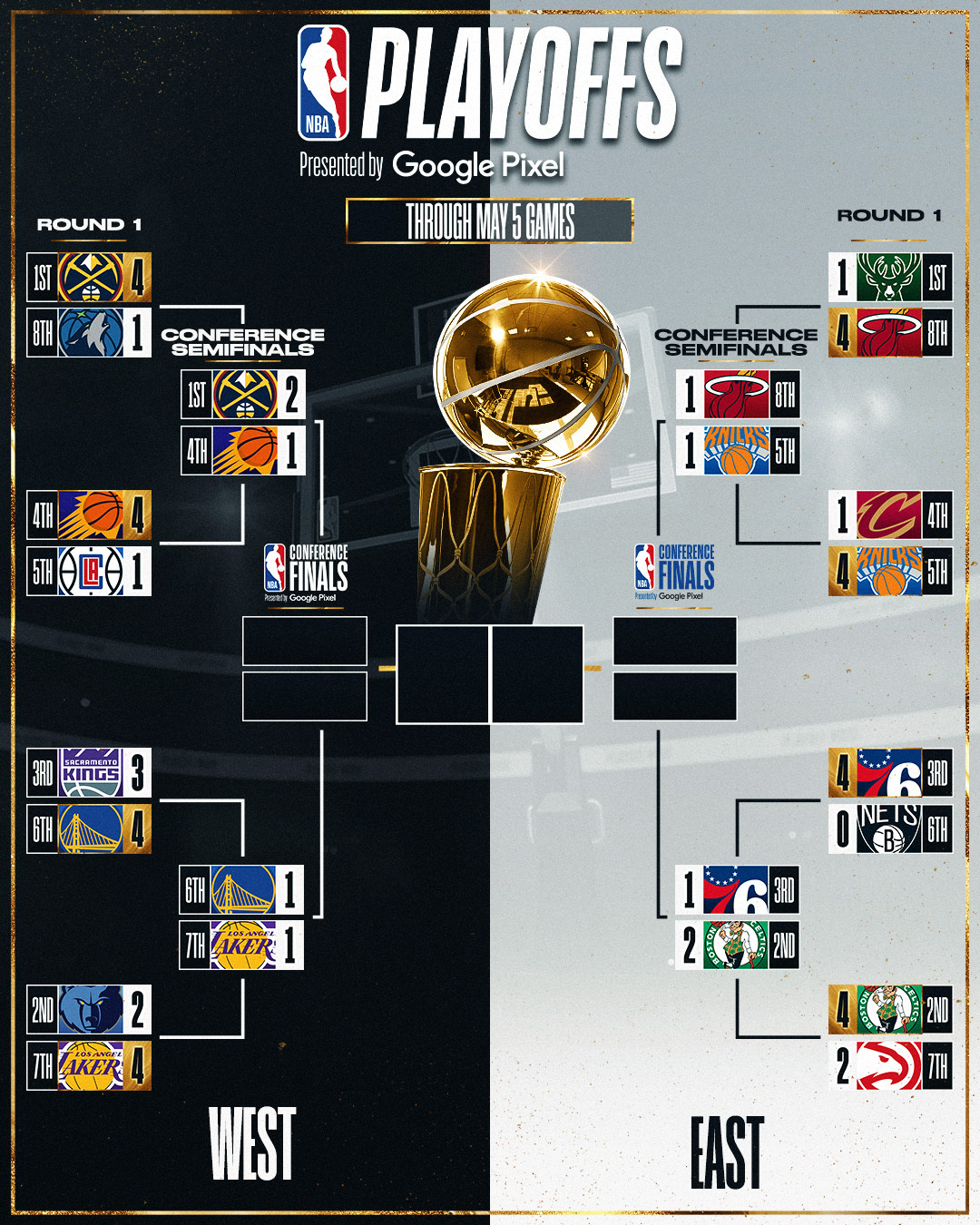 2021 Playoffs, Bracket Home