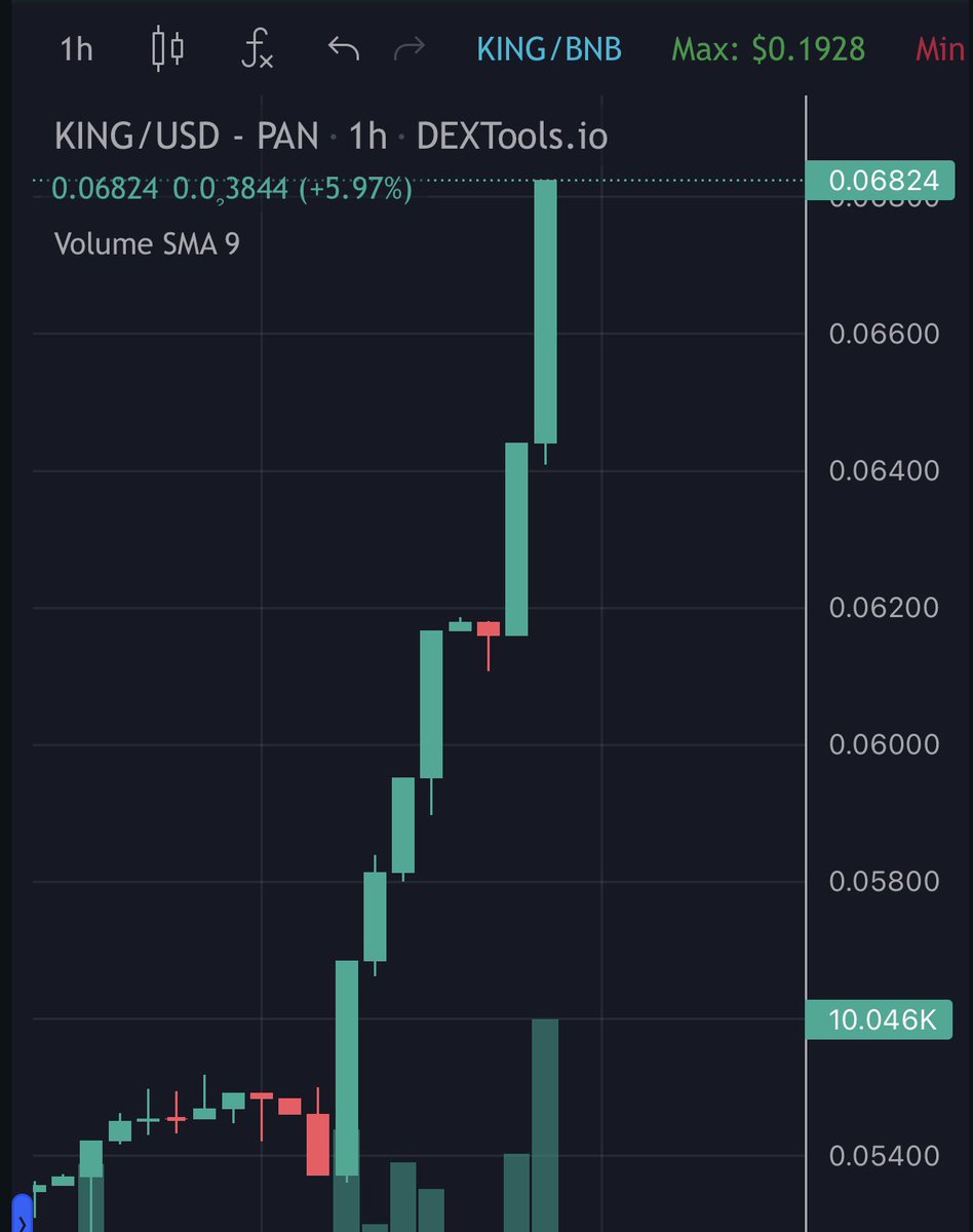hodlcrypt101's tweet photo. @gordongekko GM ! @kingfinance having a nice pump this weekend, $KING is killing it 
#KingCharlesCoronation today , we're getting exposure 🔥💪
Community is pushing hard, top gainers incoming 
#kingfinance #king #altcoins https://t.co/xSU47OizVX