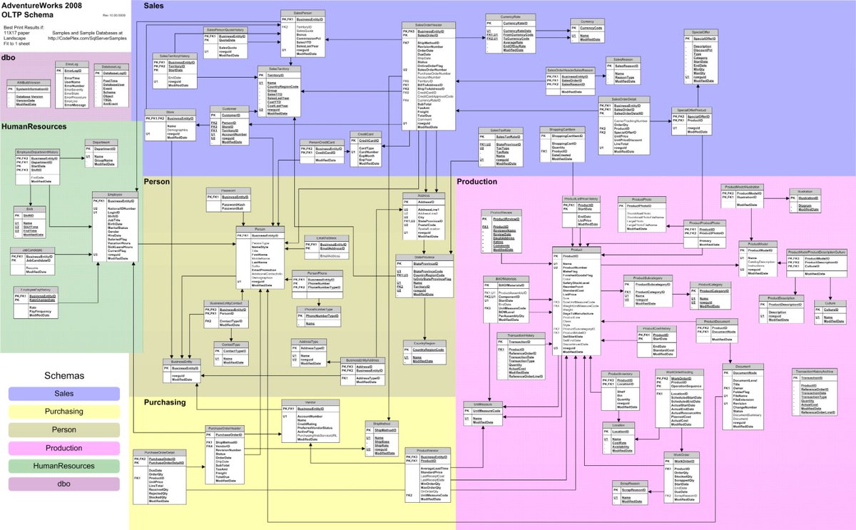 Toby_Davids's tweet image. A beautiful day to query databases, and manipulate data with SQL. LETS GET IT💪 

#31daysofSQL #SQLMay #DataScience #DataAnalytics 
#Adventureworks