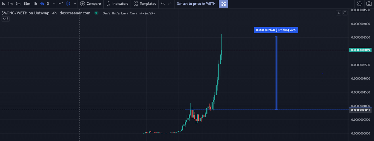 WIN88000's tweet photo. $Mong 😍😍😍 https://t.co/WvzobOYn1y