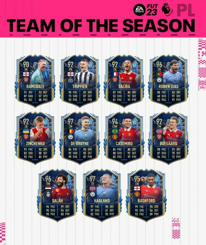 OFFICIAL Premier League Team of the Season 2022 23 revealed