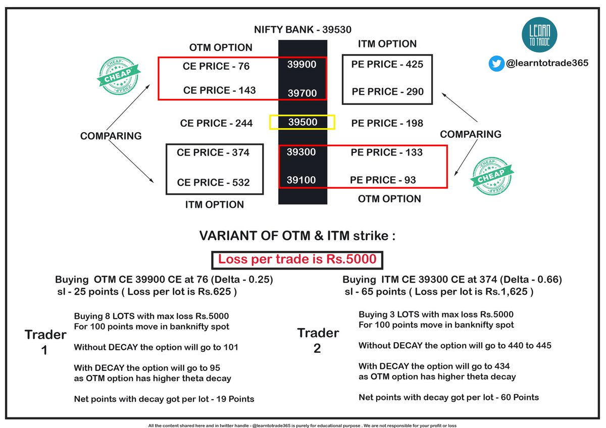 Options trading turnover has increased more than 40x in last few years ...