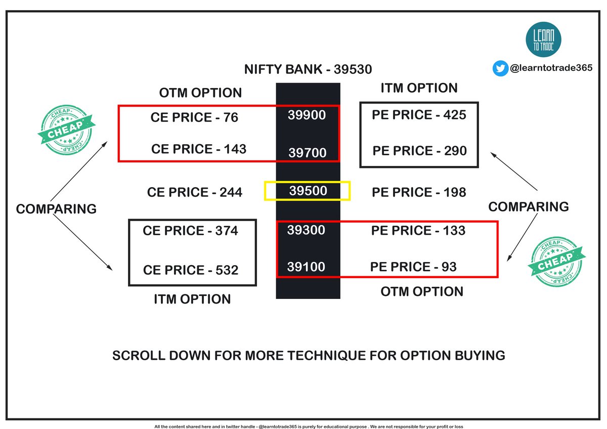 Options trading turnover has increased more than 40x in last few years ...