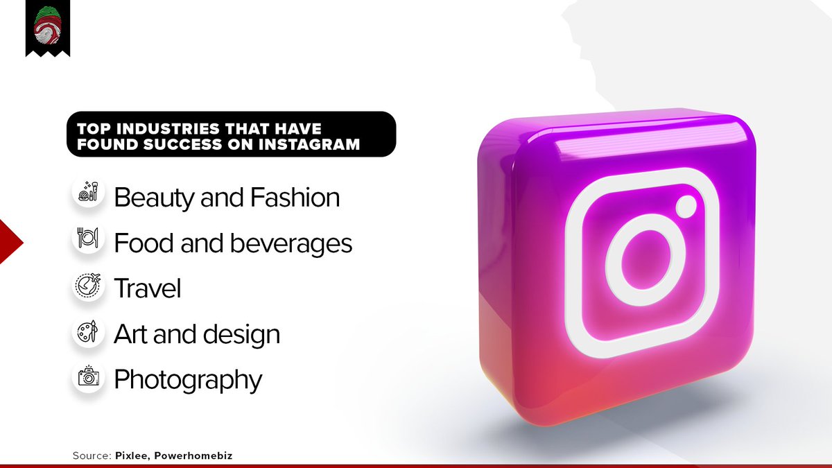 bi_llp's tweet photo. Instagram's focus on visual content has made it ideal for businesses that depend on visual marketing. Top industries that have found success on the platform:
- Beauty and Fashion
- Food and beverages
- Travel

Visit our website:https://t.co/VpYwyvf6HJ
#BILLP #Instagram https://t.co/cW4SpqbFWf