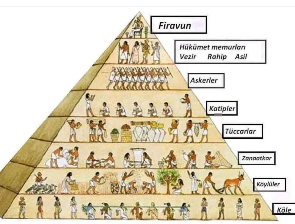 Binlerce yıldır değişmeyen döngü. Böyle gelmiş  ama umarız böyle gitmez!