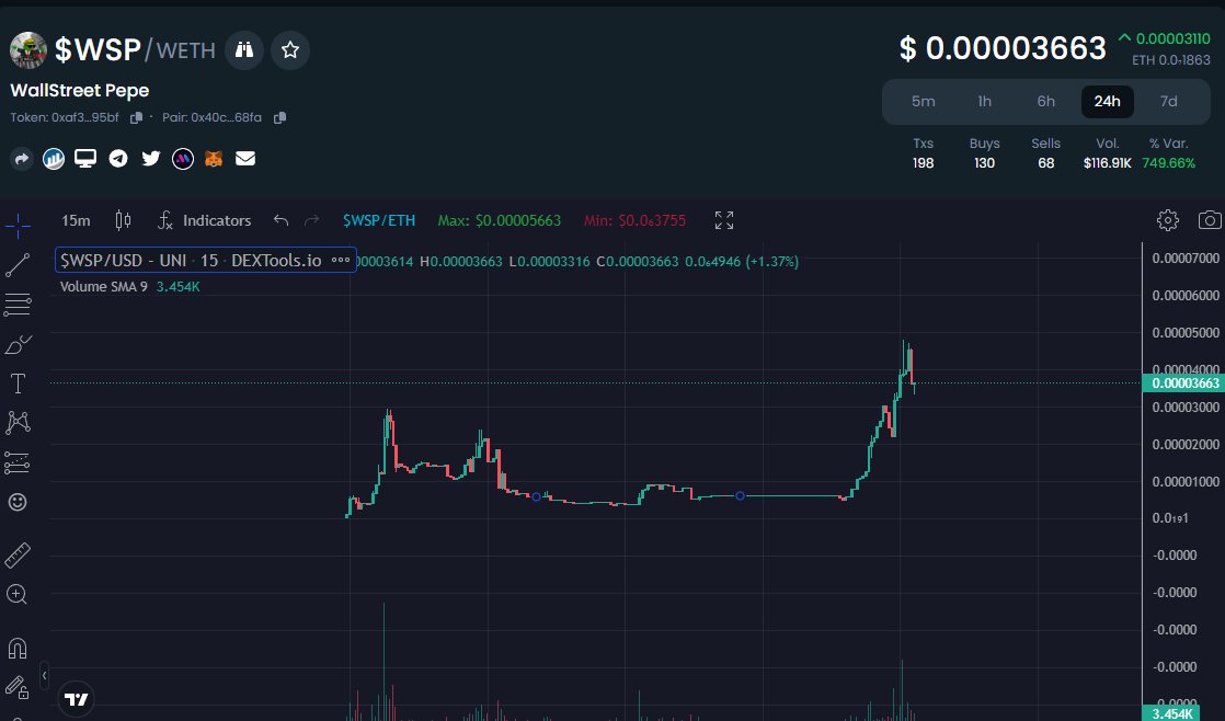 They launched with a fully functioning multichain dApp $WSP 0-0 tax 243K now💎💎💎

t.me/WSP_ERC

wsperc.io

wspswap.io

dextools.io/app/en/ether/p…