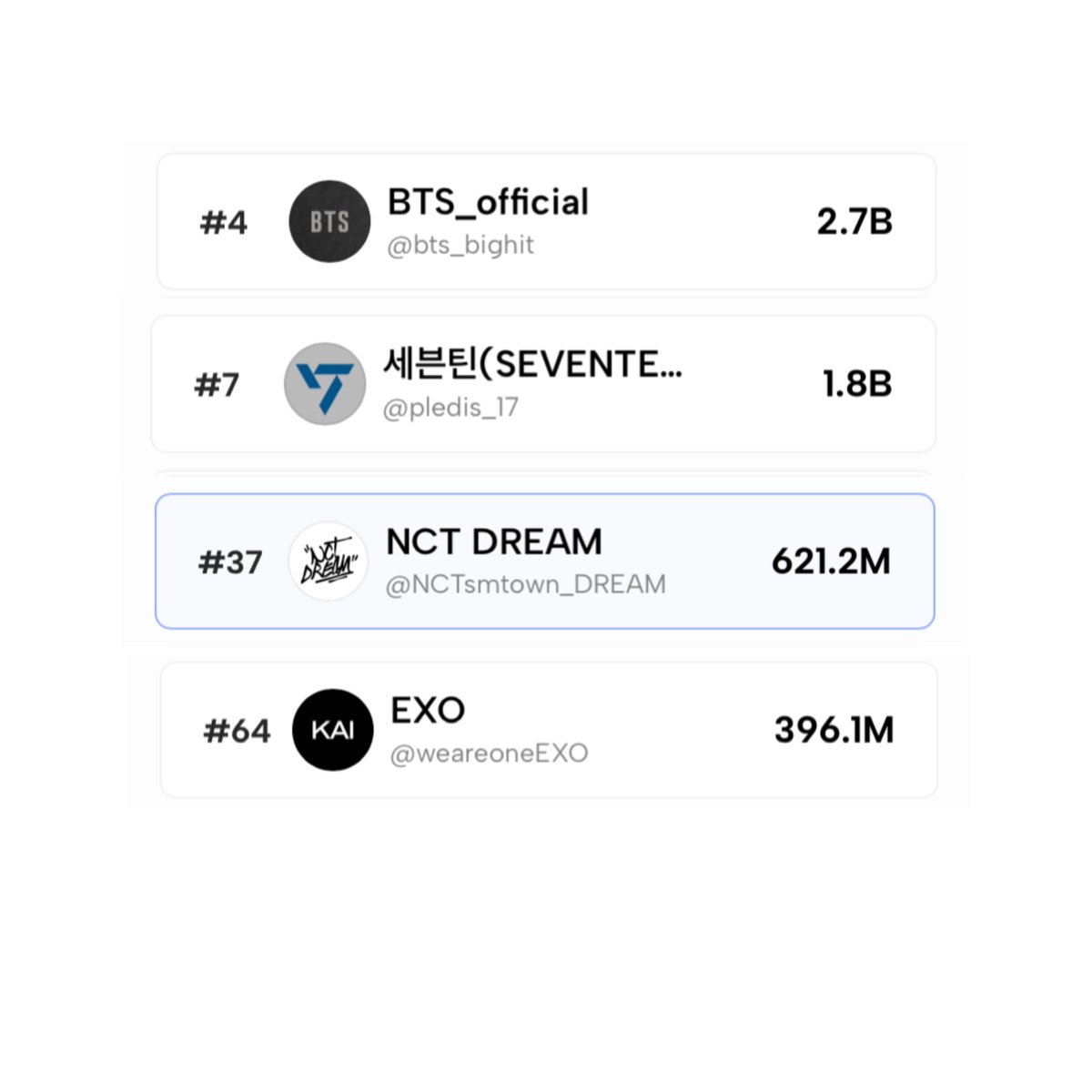 qila-on-twitter-nctdream-are-the-3rd-rank-most-influential-3th-gen